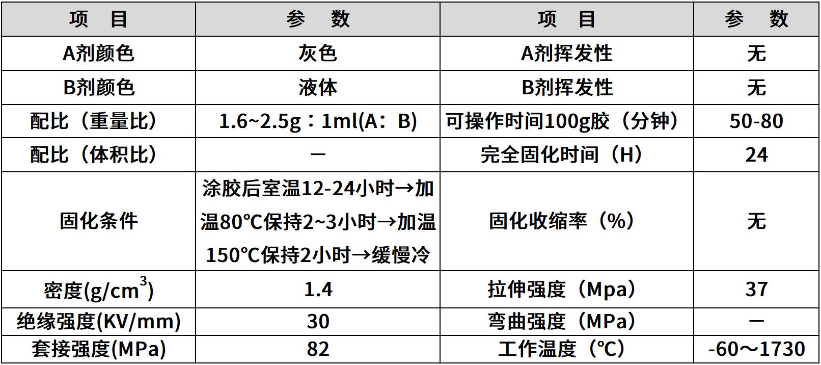 hr-8767a 氧化铝高温胶