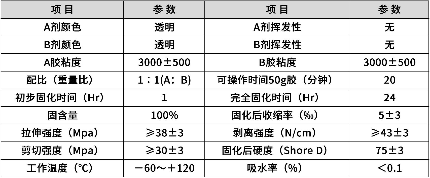 hr-890 强力环氧ab胶