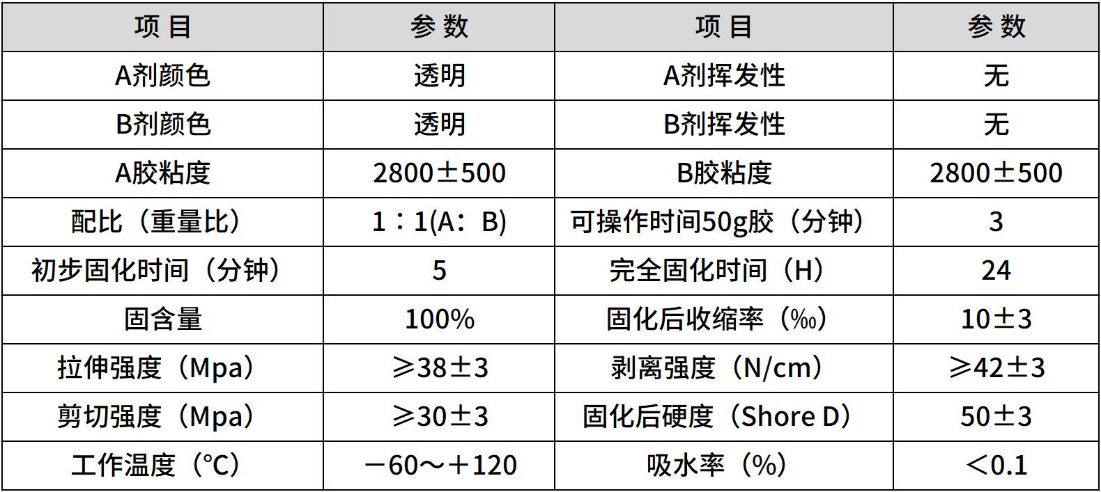 hr-880 透明快干ab胶