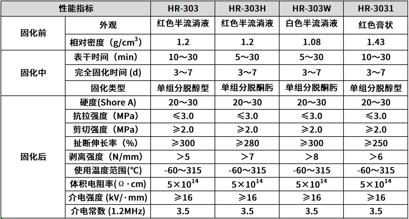 hr-303 高温密封胶