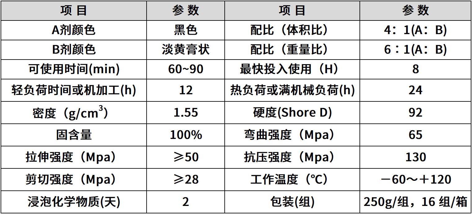 hr-8215 耐磨修补剂