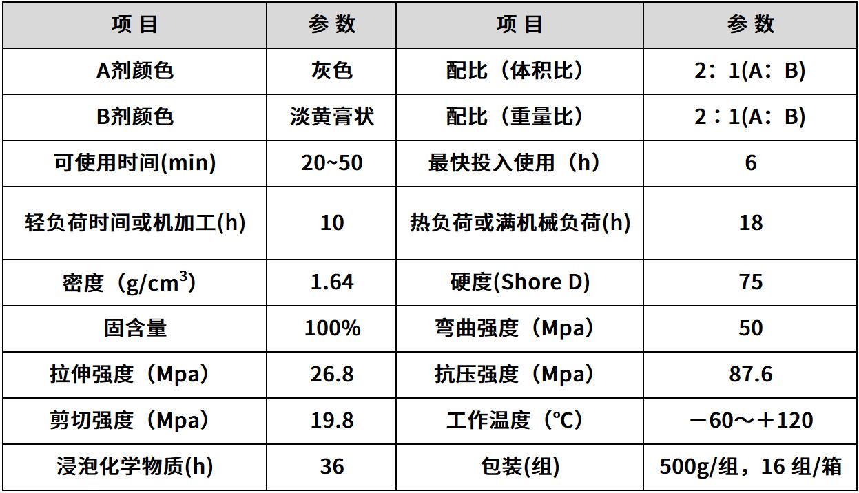 hr-8101/8102 铸造缺陷修补剂