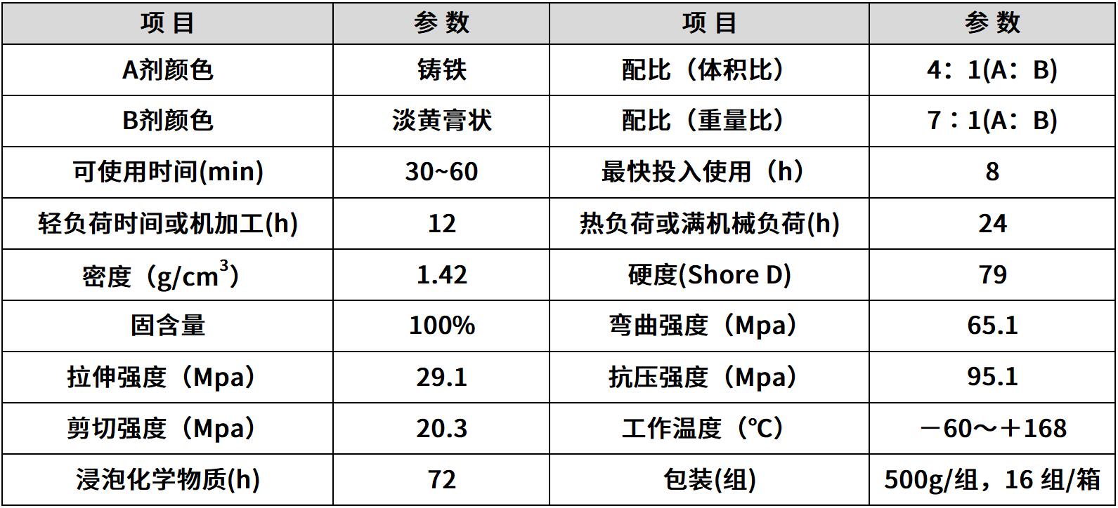 hr-8111 铁质修补剂