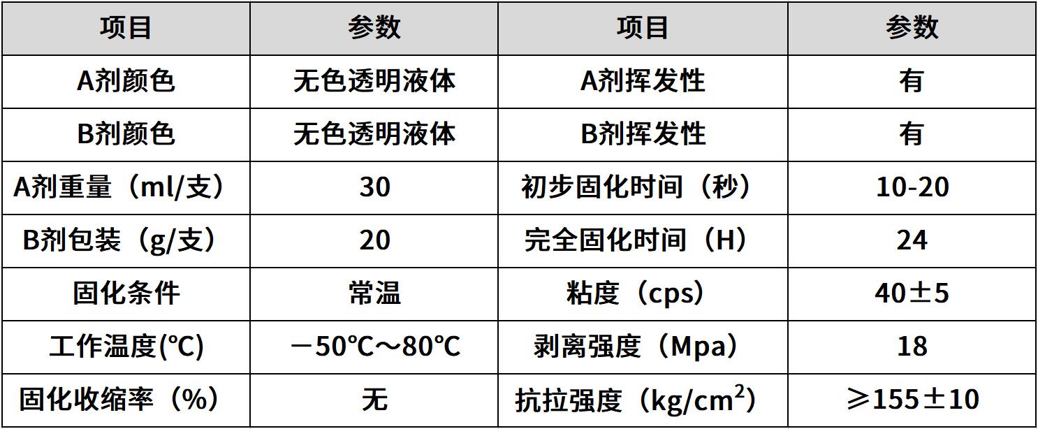 hr-320ab 快干型pp胶水